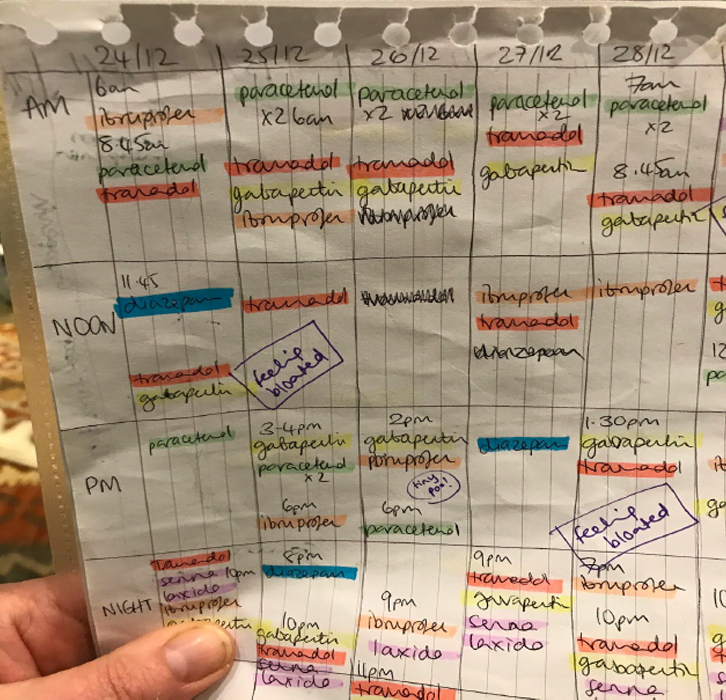 pill chart